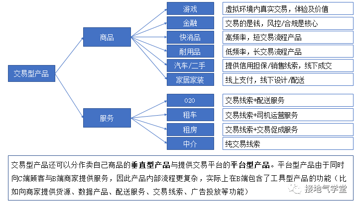 3大基础模型，搞掂互联网产品分析